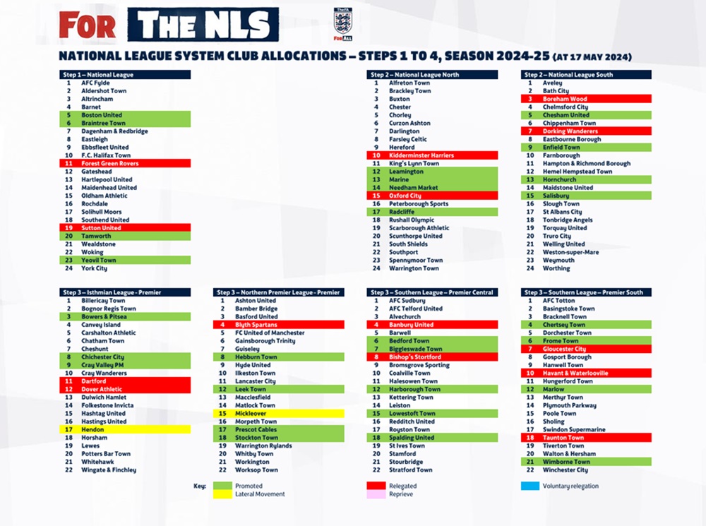 NL System Club Allocations Steps 1-4