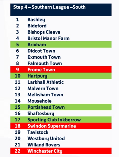Southern League South 2025/26 Constitution